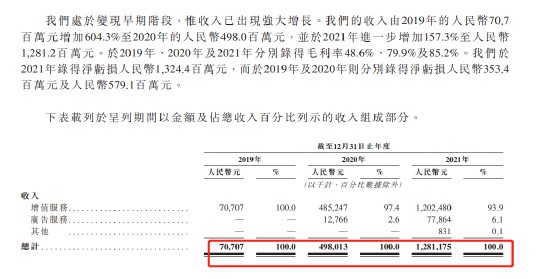 1亿单身男女撑起的Soul号称灵魂社交却成色情温床